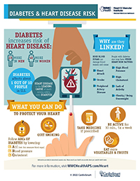 Diabetes and Heart Disease risk