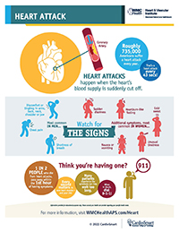 Heart attack signs and signals