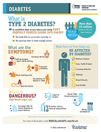 Type 2 Diabetes symptoms