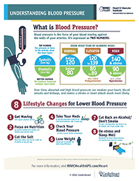 Understanding blood pressure