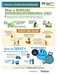 Understanding Hypercholesterolemia